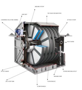 Disc Filters – ClearStream